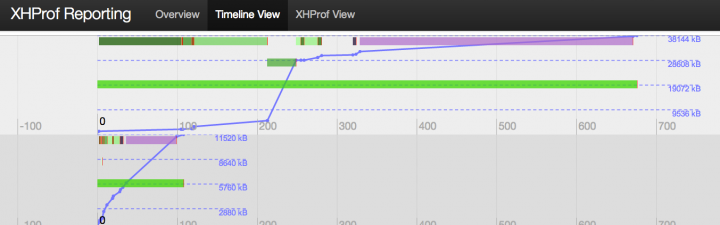 Plumber timeline view Plumber screenshot showing the timeline view
